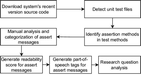 Simple Experiment Design 的图像结果