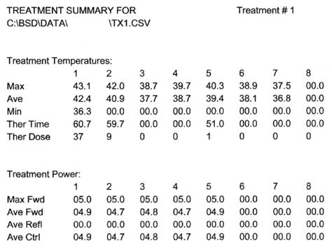 Thermal Boost to Breast Tumor Bed—New Technique Description, Treatment ...