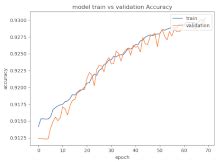 Employing a Long-Short-Term Memory Neural Network to Improve Automatic ...