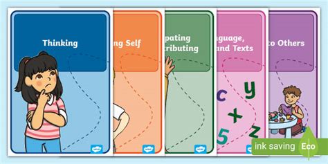 New Zealand Key Competencies Display Posters