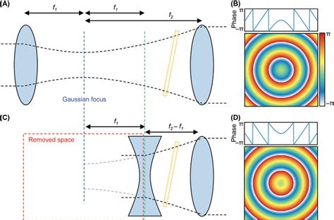 Image result for Weak Instrument Problem