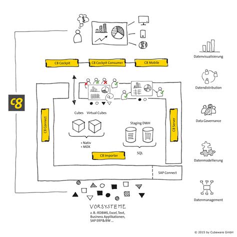Operative Unternehmensplanung braucht den Masterplan - Line of Biz