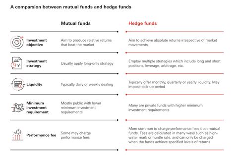 Hedge Fund vs. Mutual Fund | Key Differences + Examples