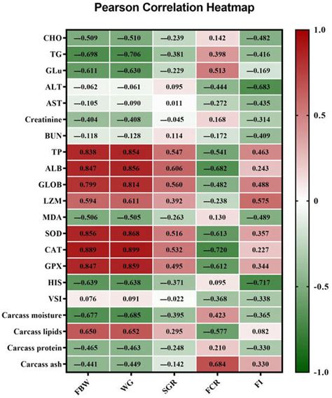 Effect of Substituting Soybean Meal in Oreochromis niloticus Diets with ...
