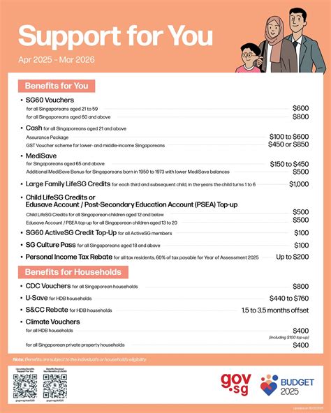 Choo Pei Ling 朱佩玲 | [SGBudget2025- A Budget for all Singaporeans] Singaporeans work hard every ...