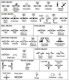 Image result for P-Value Method for Hypothesis Testing