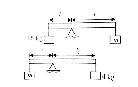 In an experiment with a beam balance, an unknown mass `m` is balanced ...