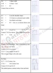 Image result for Flat Pattern Method