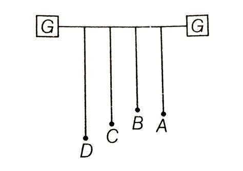 Four pendulums A, B, C and D are suspended from the same elastic ...