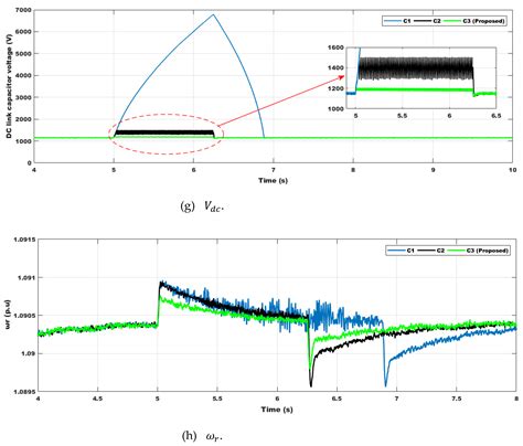 Applications of Kepler Algorithm-Based Controller for DC Chopper ...