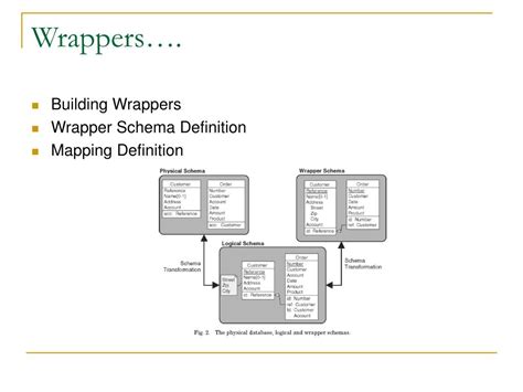 Wrapper Function Benefits 的图像结果