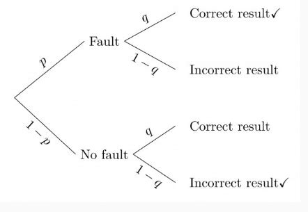Probability: GATE CSE 2010 | Question: 26