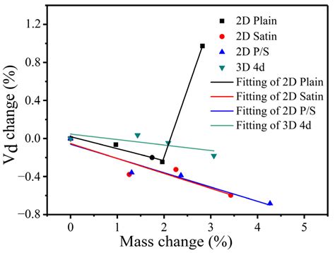 Non-Destruction Evaluation Method for Long-Term Oxidation Behavior of ...