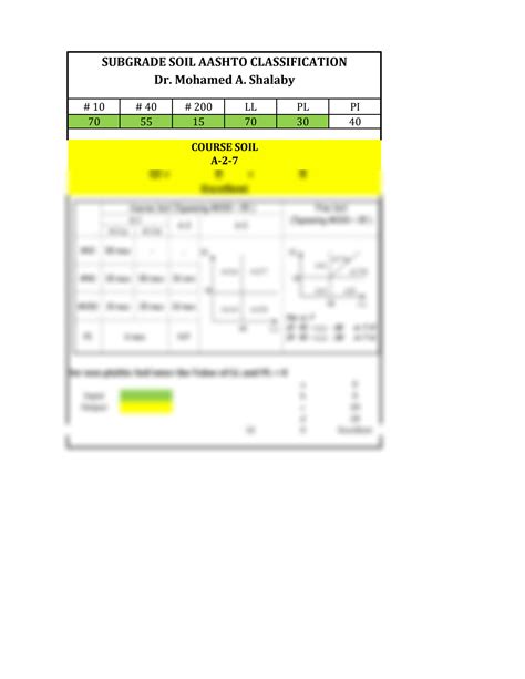 Image result for AASHTO Classification