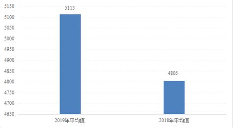 关于汕头工资，最新数据公布！_广东省_城镇_单位