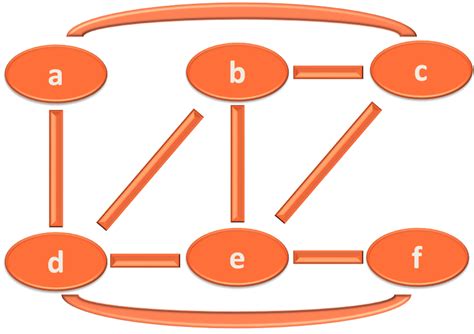 Python Depth First Search Iterative 的图像结果