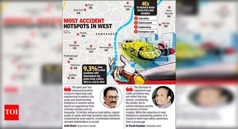 ‘Five out of 10 accident hotspots around SG Road’ | Ahmedabad News ...