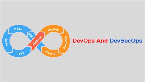 Image result for Difference Between DevOps and Devsecops
