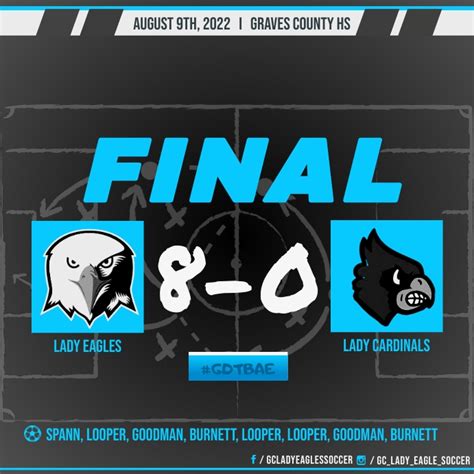 Image result for Final Score Teleprinter