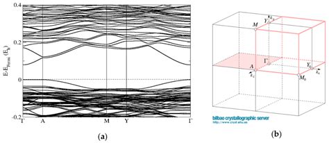 Synthesis, Characterization, and Electronic Properties of ZnO/ZnS Core ...