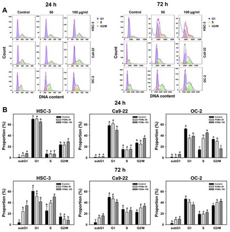 Pomegranate Extract (POMx) Induces Mitochondrial Dysfunction and ...