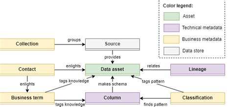 Metadata in Computer Science 的图像结果