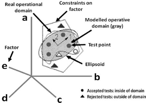 Image result for MagicDraw Operational Domain