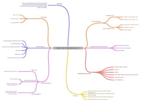 Image result for DVT Algorithm