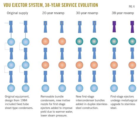 Vacuum Distillation Unit Using Ejector 的图像结果