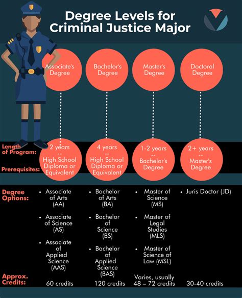 Criminal Justice & Law Degrees: What Can I Do With a Criminal Justice ...