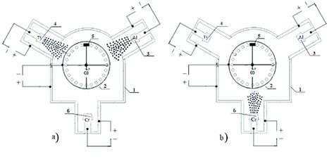 Image result for Cathode Coating Line