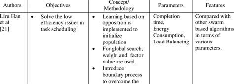 Image result for Chicken Swarm Optimization Algorithm