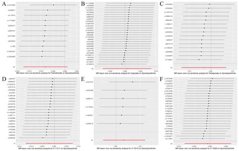 Large-Scale Genetic Correlation Analysis between Spondyloarthritis and ...