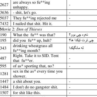 Swear words translated by deletion. | Download Scientific Diagram