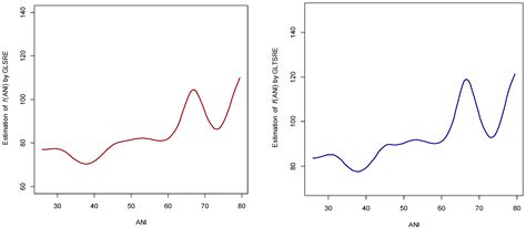 Robust Liu Estimator Used to Combat Some Challenges in Partially Linear ...