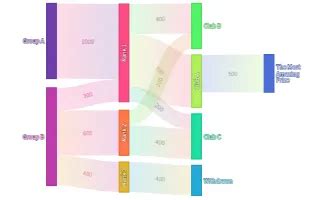 Animation | PlotAPI Docs