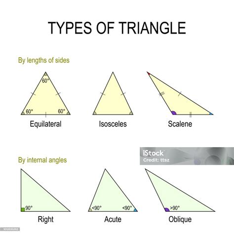 Scalene Right Triangle