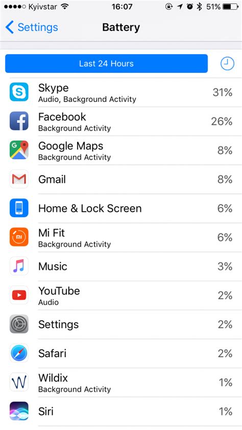 Image result for Push Notification Settings