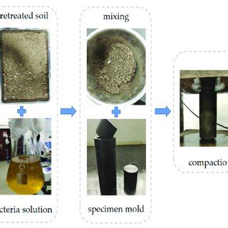 Image result for UCS Test