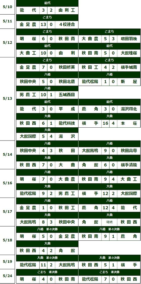 Image result for Script Text with Time Code
