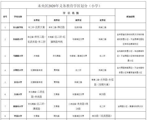 来了！2022西安学区划分【最全完整版】！_腾讯新闻