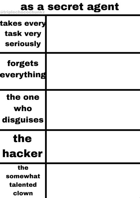 Image result for The Alignment Chart