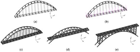 Evaluation of Criteria for Out-of-Plane Stability of Steel Arch Bridges ...