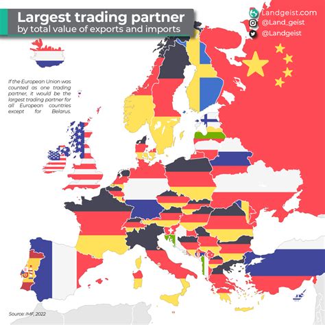 The Largest Trading Partner of European Countries – Landgeist