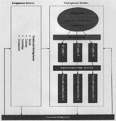 Image result for Example of Systems Approach