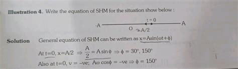 Illustration 4. Write the equation of SHM for the situation show below