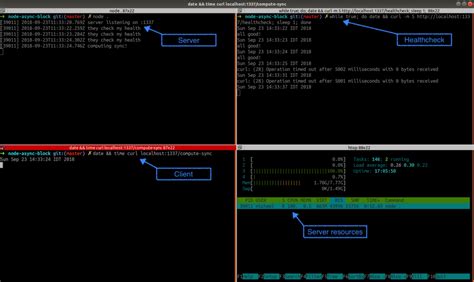 JavaScript Event Loop Sync/Async Timeout 的图像结果