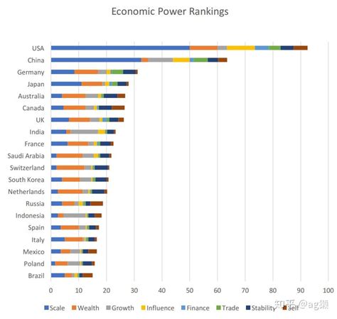 2019年，中国的综合国力在世界上能够排在什么水平？ - 知乎