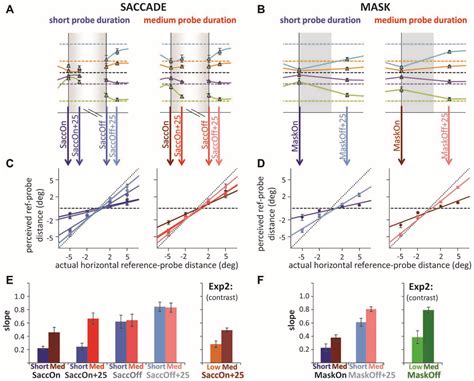 Frontiers | Compression of Space for Low Visibility Probes