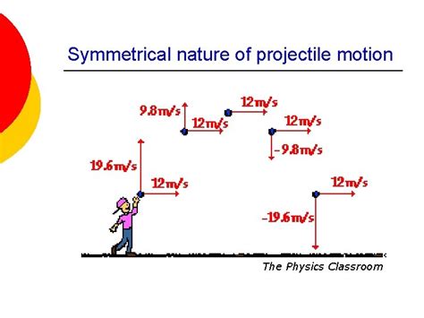 Image result for Projectile Motion Physics Classroom